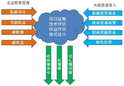 北京环境交易所