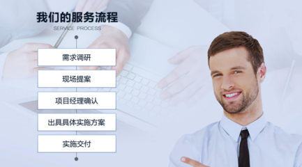 股权转让与融资咨询
