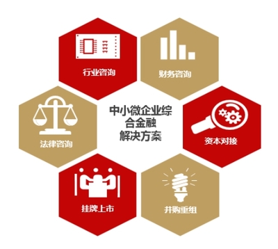 华西证券融资咨询服务全解析 您的企业成长加速器