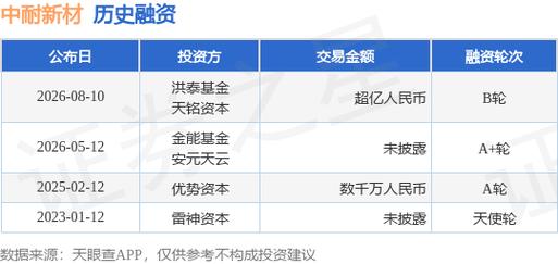 中耐新材b轮融资,融资额超亿人民币,投资方为洪泰基金